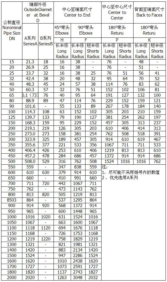 對焊彎頭GB/T3651-1999標(biāo)準(zhǔn)