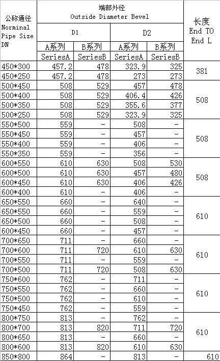 對焊異徑三通、四通GB/T3651-1999標(biāo)準(zhǔn)-3