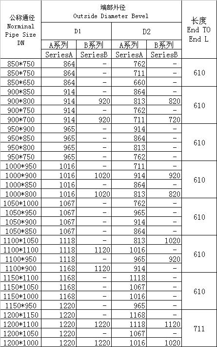 對焊異徑三通、四通GB/T3651-1999標(biāo)準(zhǔn)-4
