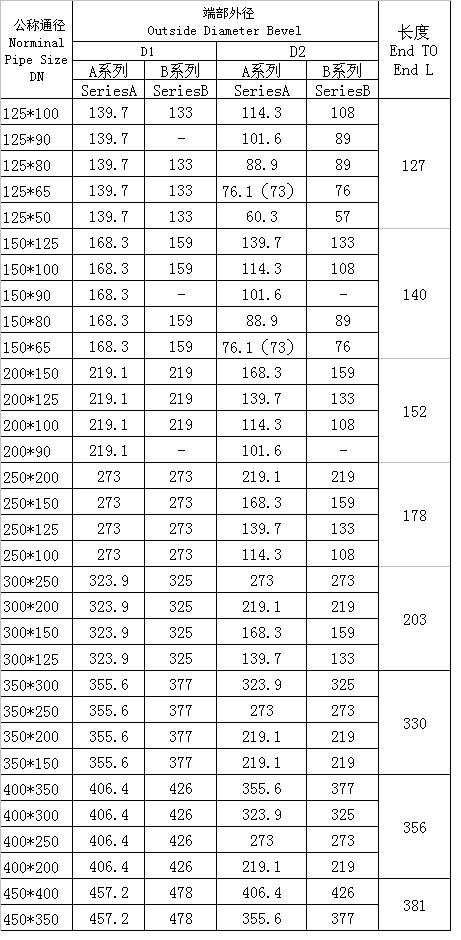 對焊同心、偏心異徑管GB/T3651-1999標(biāo)準(zhǔn)-2