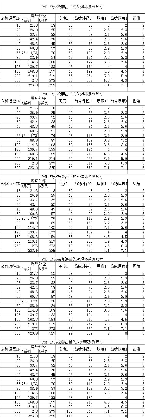 對焊環(huán)GB/T3651-1999標(biāo)準(zhǔn)